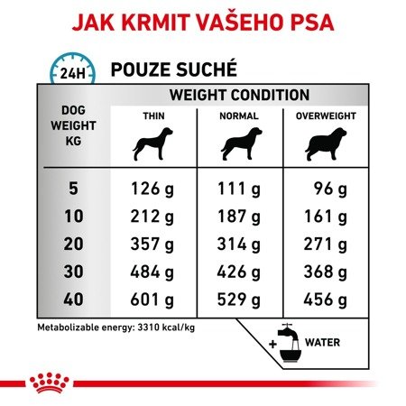 ROYAL CANIN Sensitivity Control SC 21 7kg