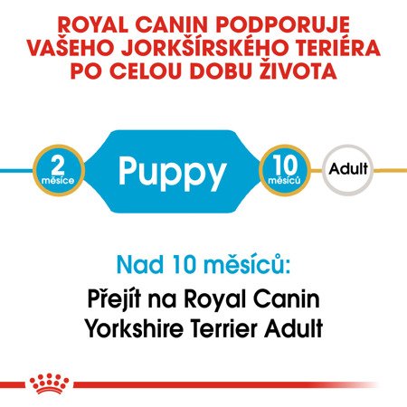 ROYAL CANIN Yorkshire Terrier Junior 1,5kg